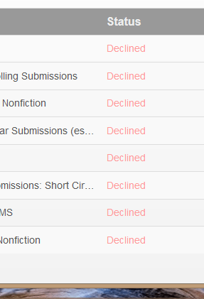 Rejected Submissions
